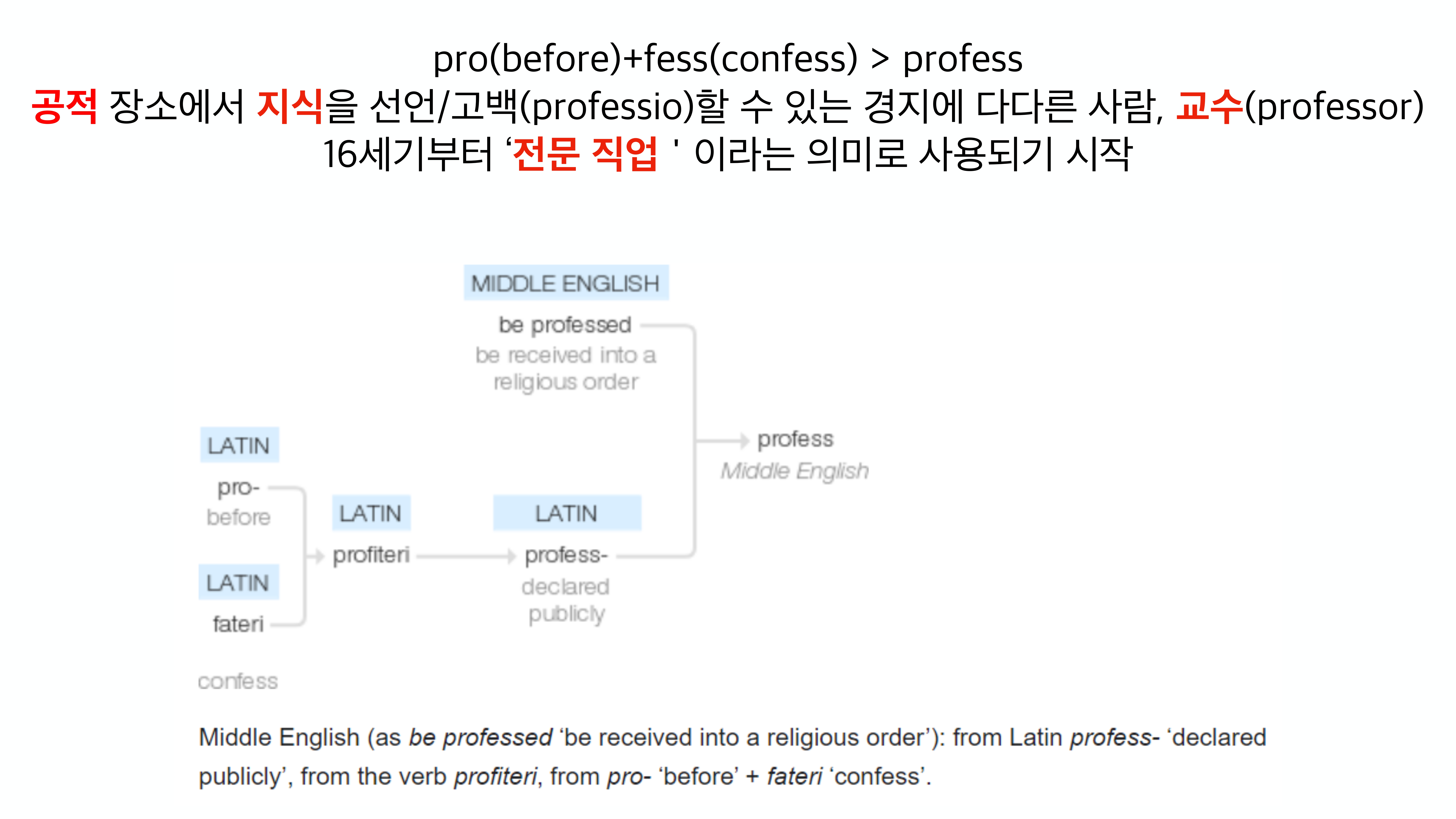 대체